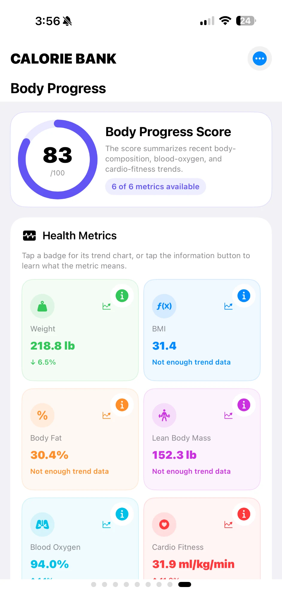 Body Progress with weight, BMI, body fat, lean body mass, blood oxygen and cardio fitness